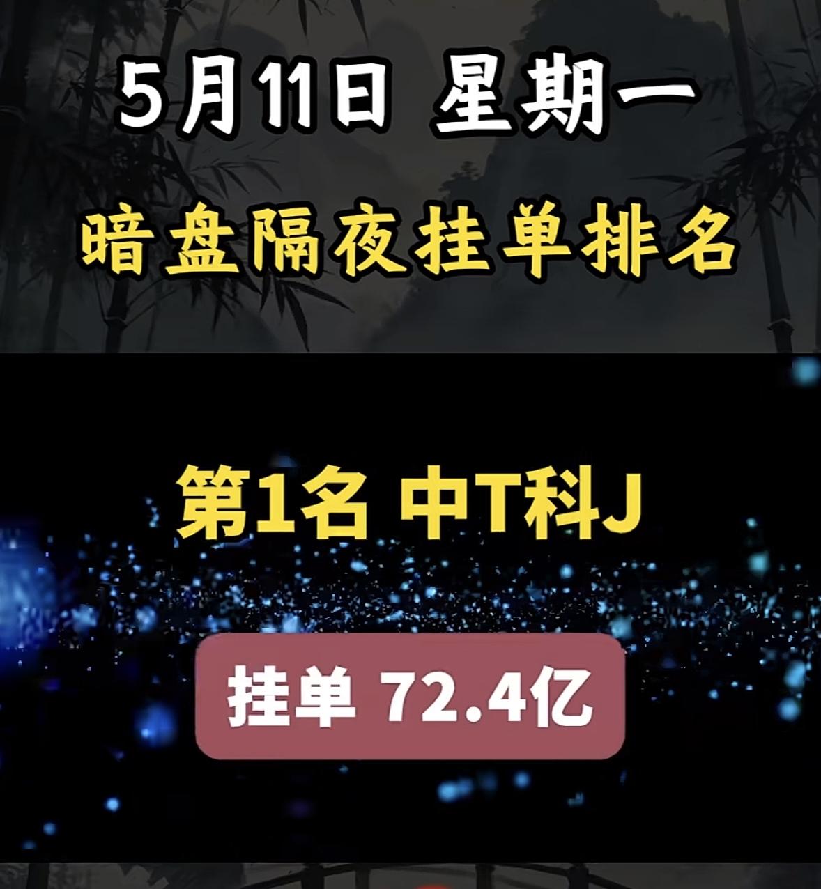 5月11日周一暗盘隔夜挂单排行榜揭晓

中国长城5月11日隔夜挂单榜排第6名，金