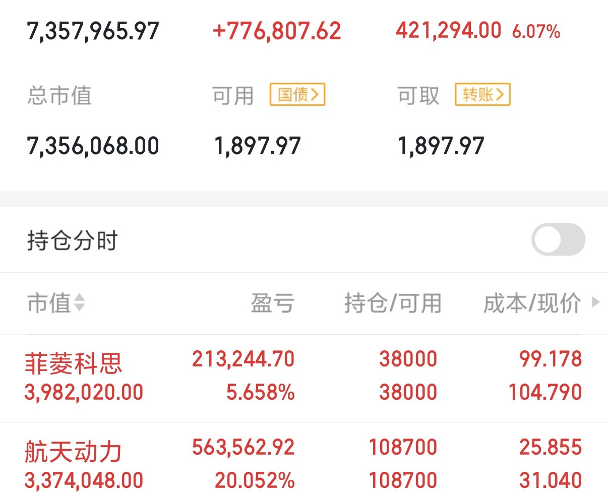 A股放量上涨，加仓还是减仓？这个时候估计很多股民是比较纠结的，到底要不要跑呢？不