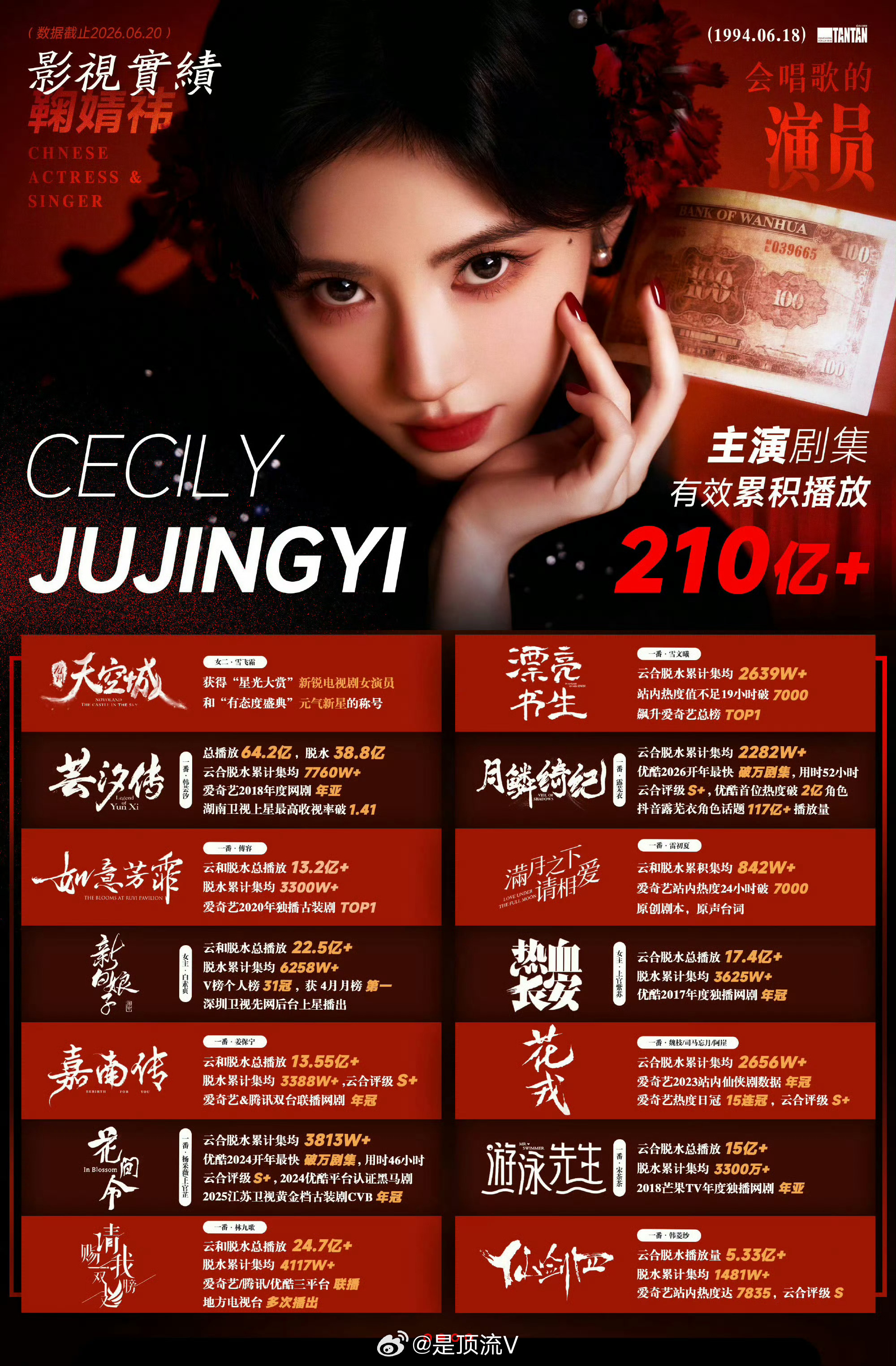 鞠婧祎和迪丽热巴，实绩！鞠婧祎迪丽热巴