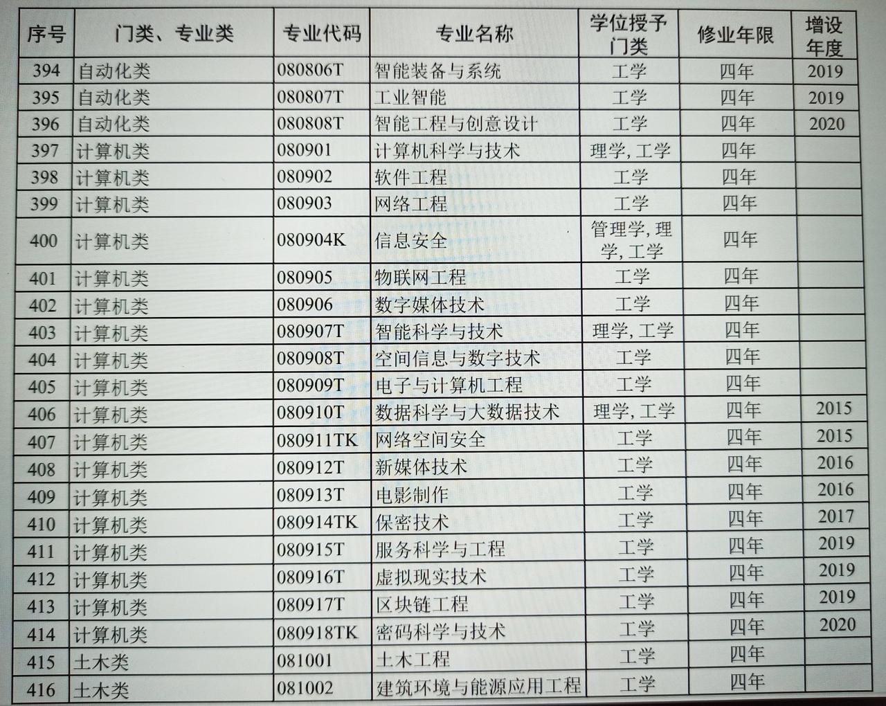如果高考分数不够热门专业怎么办？那就选择同一大类相近的专业，曲线救国也是一条活路