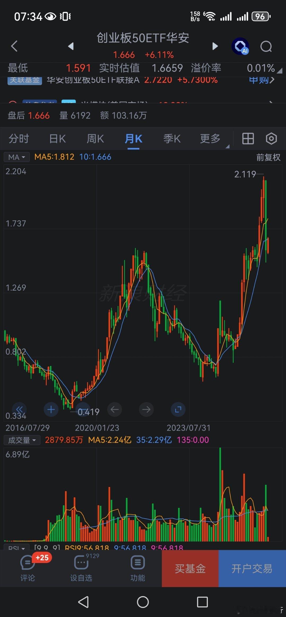 抄底择时举例：从指标看，2021-12后，在2022-4，2024-1/2，两次