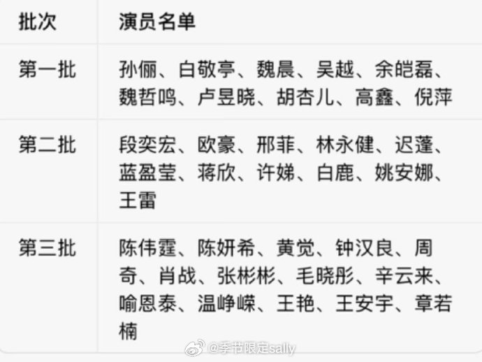 今天品质盛典官宣参加的明星 