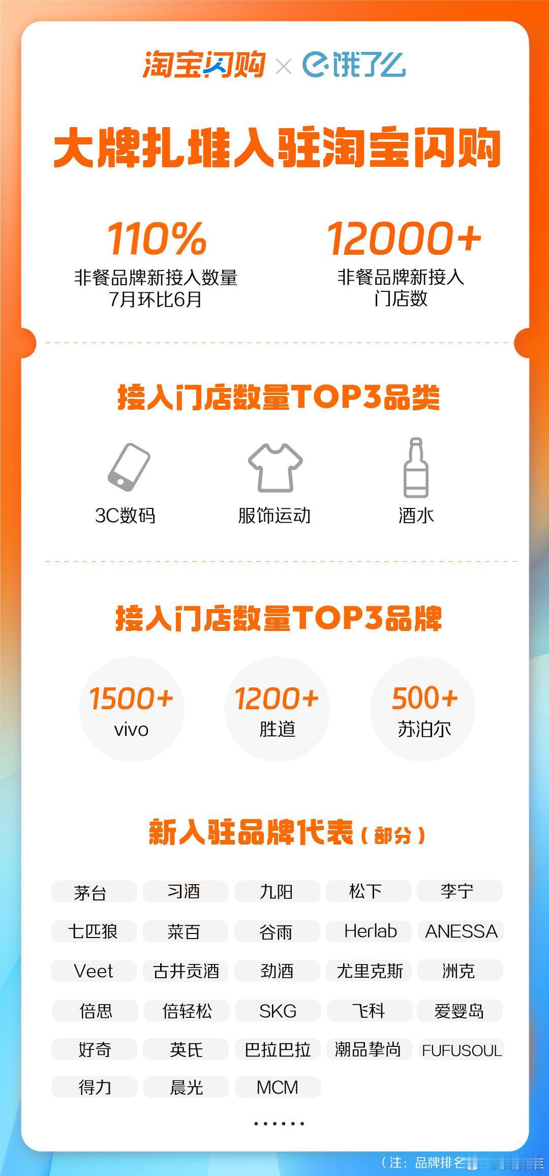 2025年，淘宝闪购“杀疯了”！无论是地铁站、机场、还是商城，随处可见淘宝闪购的