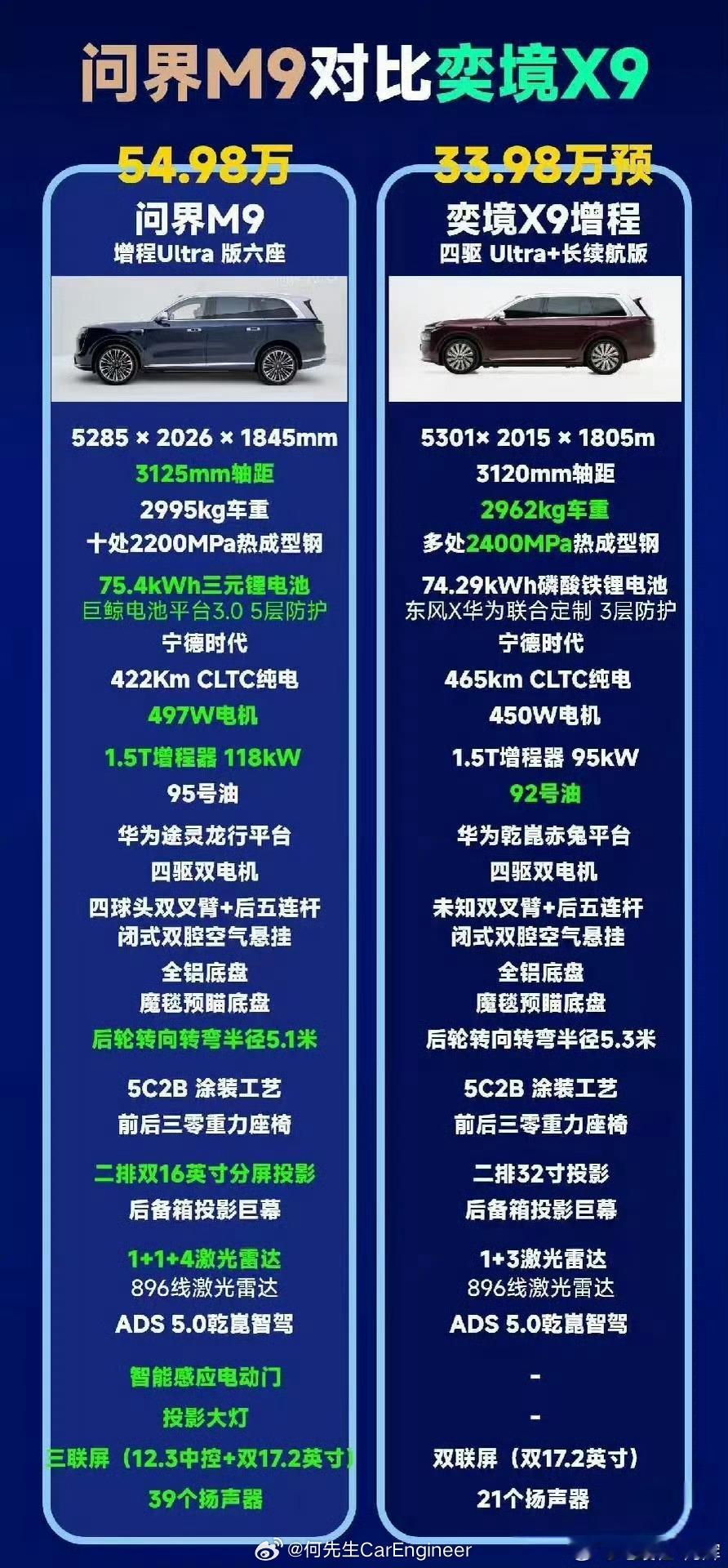 问界品牌溢价问界现在跟华为的关系就是主机厂和供应商关系，其实跟“境”类似，相当于