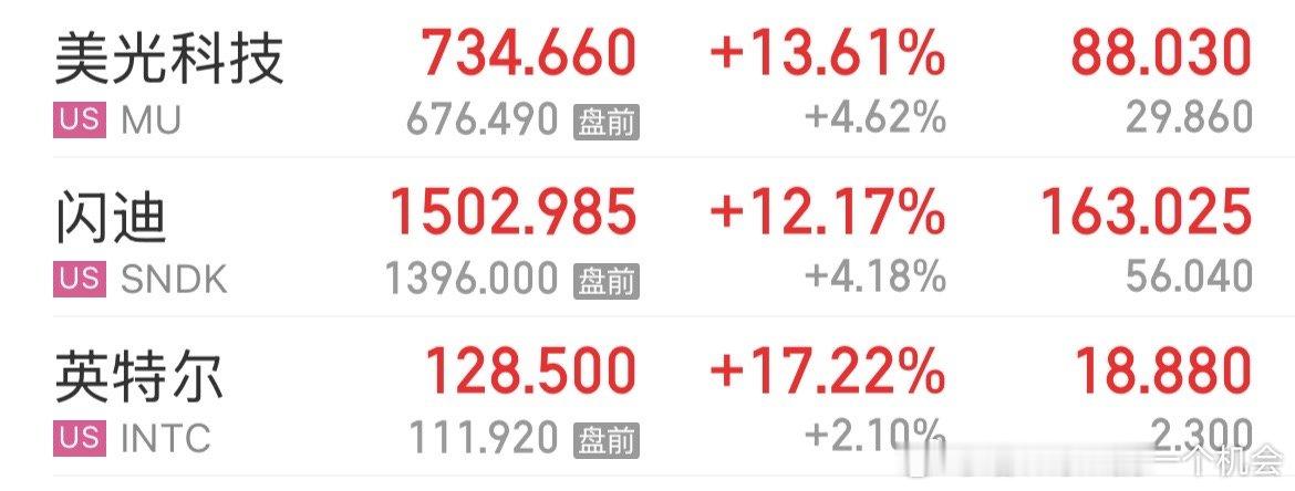 特别是英特尔，千亿美元盘子搞妖股点火那一套，下周回来存储cpu给我往上干 