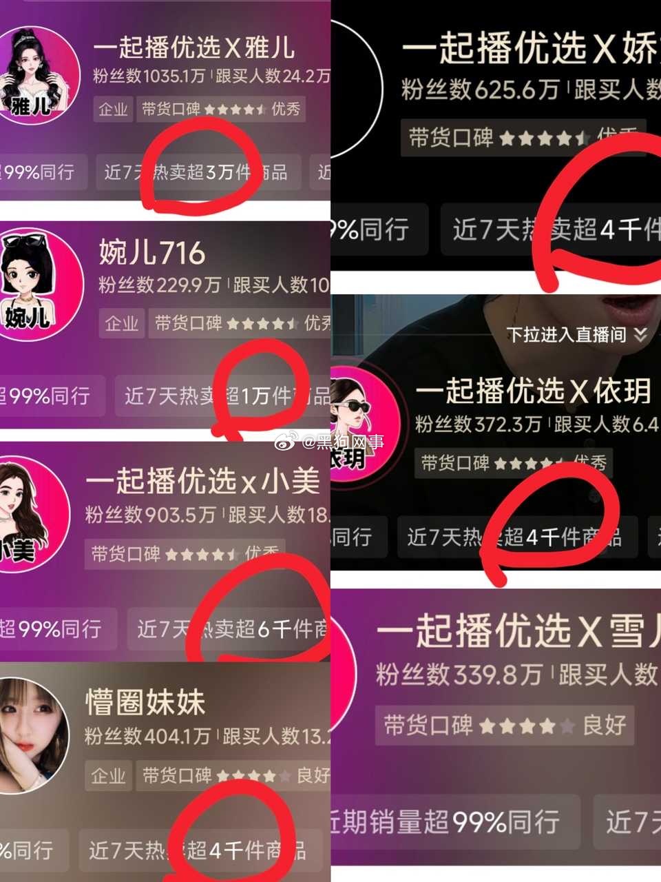 716散养后带货主播后台销量对比1.雅儿7天热卖＞三万件，排名第一，断层领先。2
