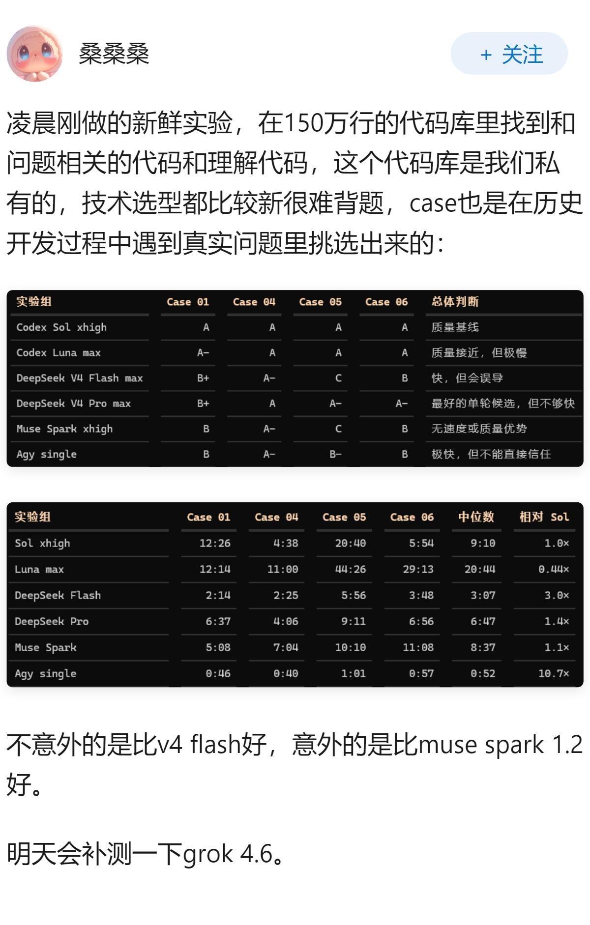 Deepseek V4Pro正式版发布，相比Claude Fable 5等模型，