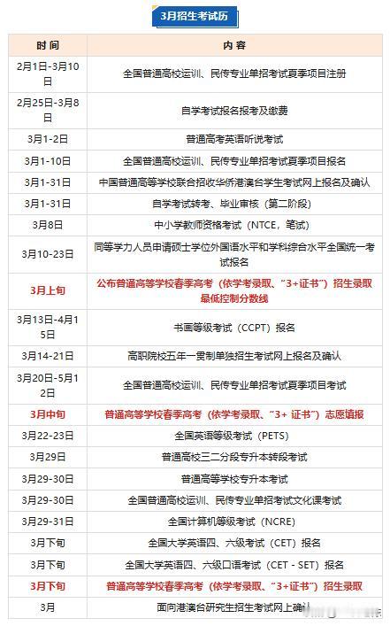 距离2025年高考还有100天！
       广东2025春季学考/3+分数线