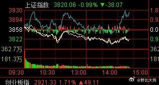 很明显今天GJD的任务就是护着3800不让调整得那么快，防止出现踩踏。剩下的时间