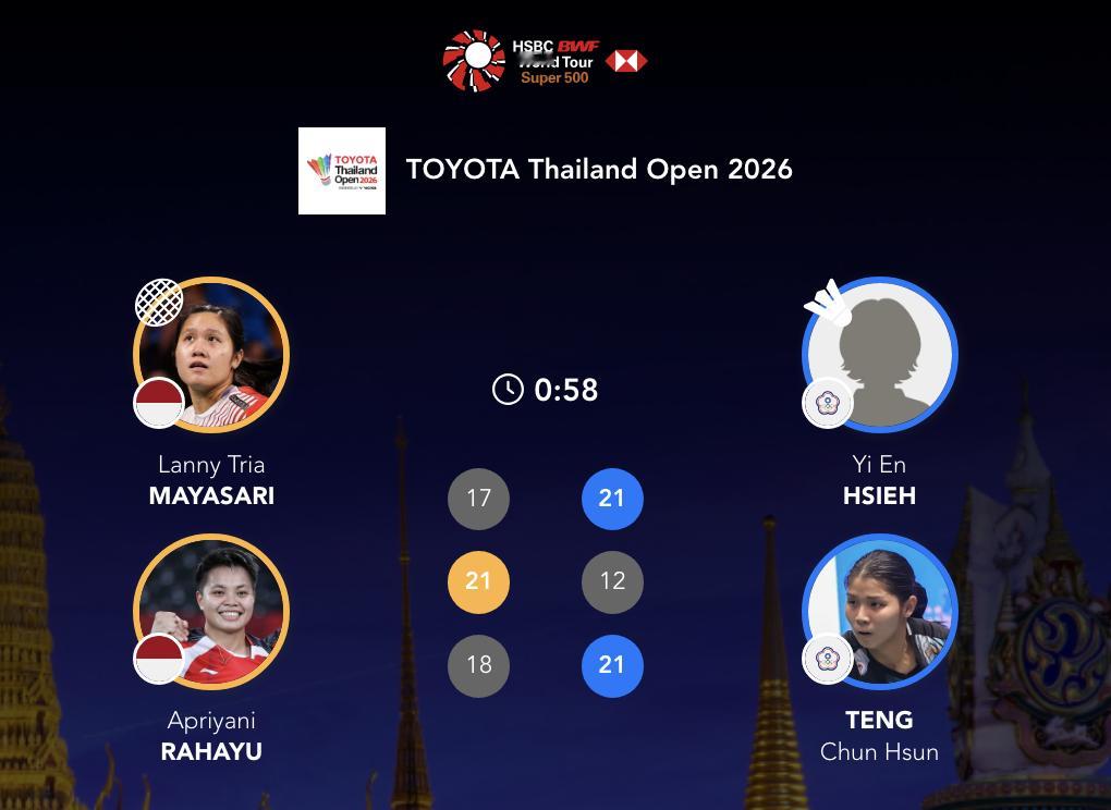 谢宜恩/邓淳薰 21-17、12-21、21-18 🇮🇩兰妮/拉哈尤下轮对手