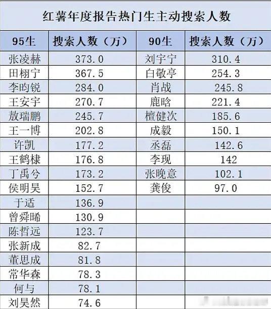 这张也是，标注一下有没有开通账号，再标注一下今年是否有剧播/播了几部 精彩程度上