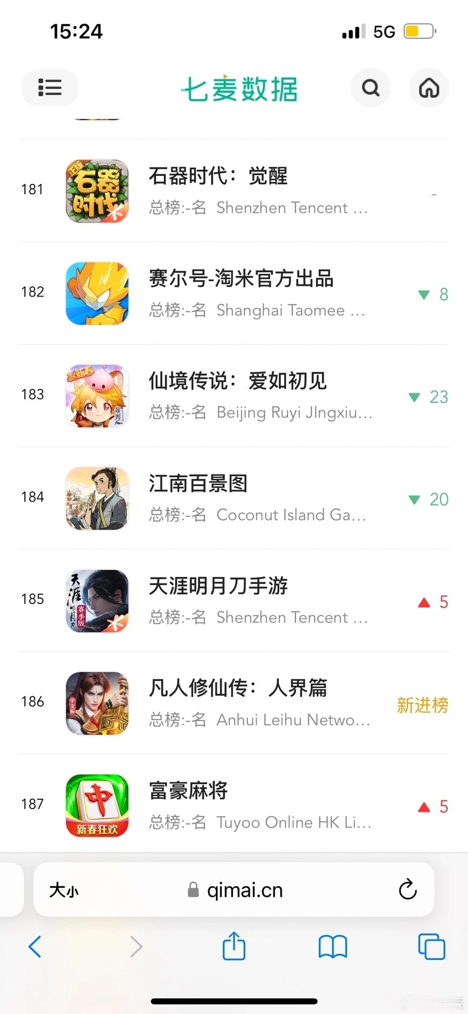 天涯明月刀手游[超话]  新年游好运  天涯明月刀手游  现在流水这么不给力了吗