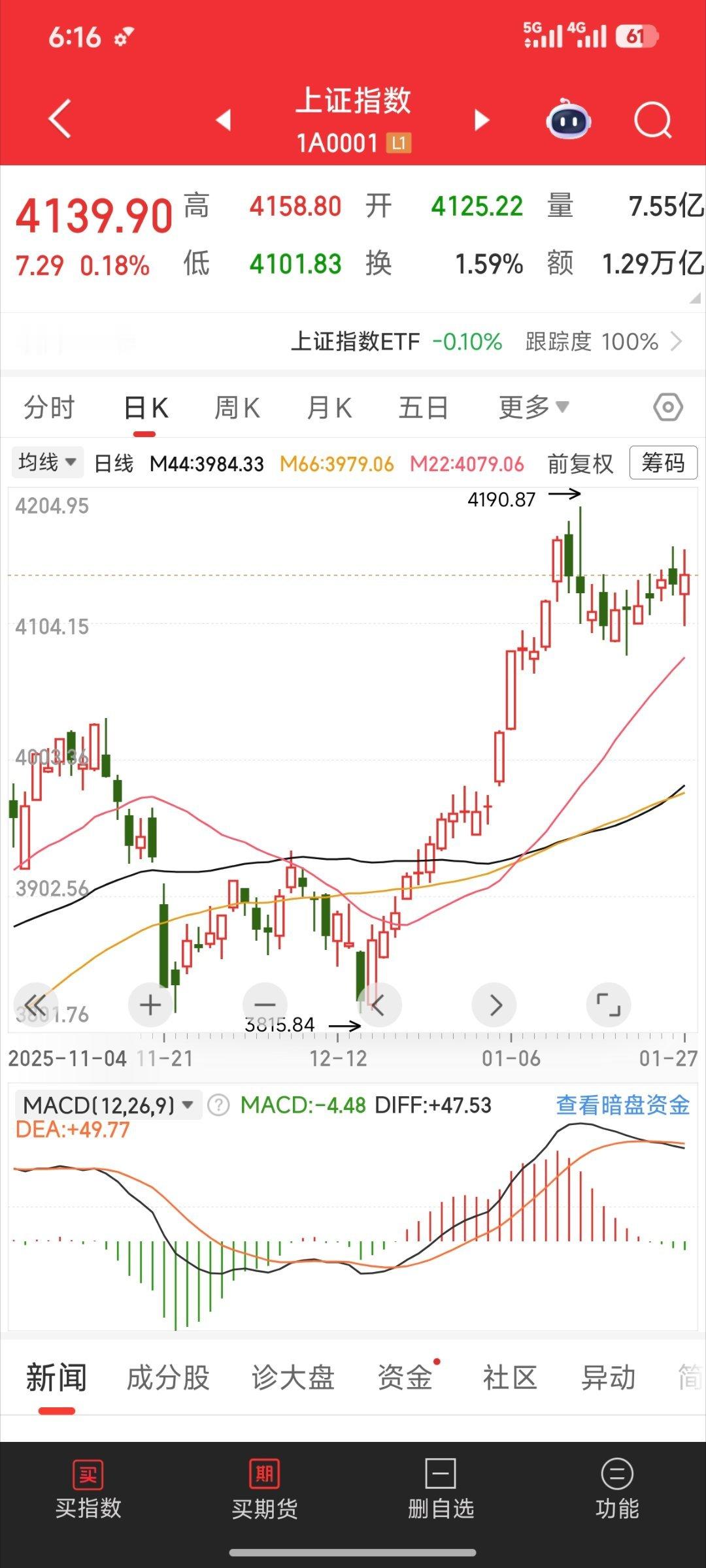 好好选股，等突破再进场股票财经股票大盘a股