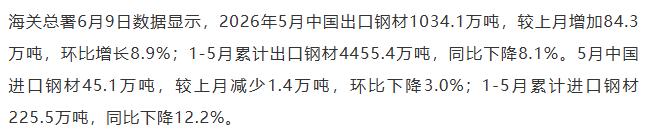 【融配达*午安资讯】5月中国出口钢材1034.1万吨、进口钢材45.1万吨！
