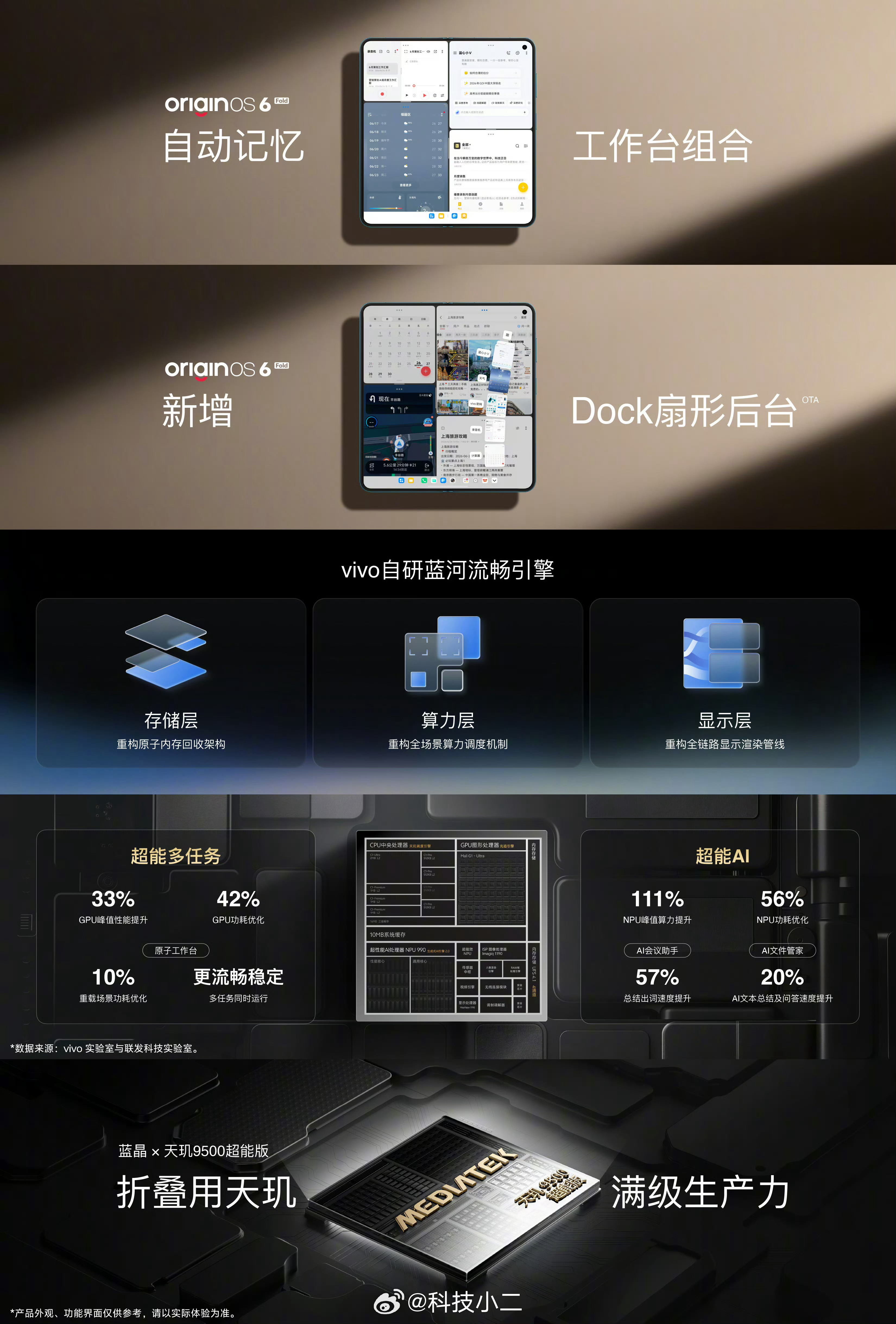 vivoXFold6发布 其实发布会讲得有点复杂了。普通人估计就用个同时四个Ap