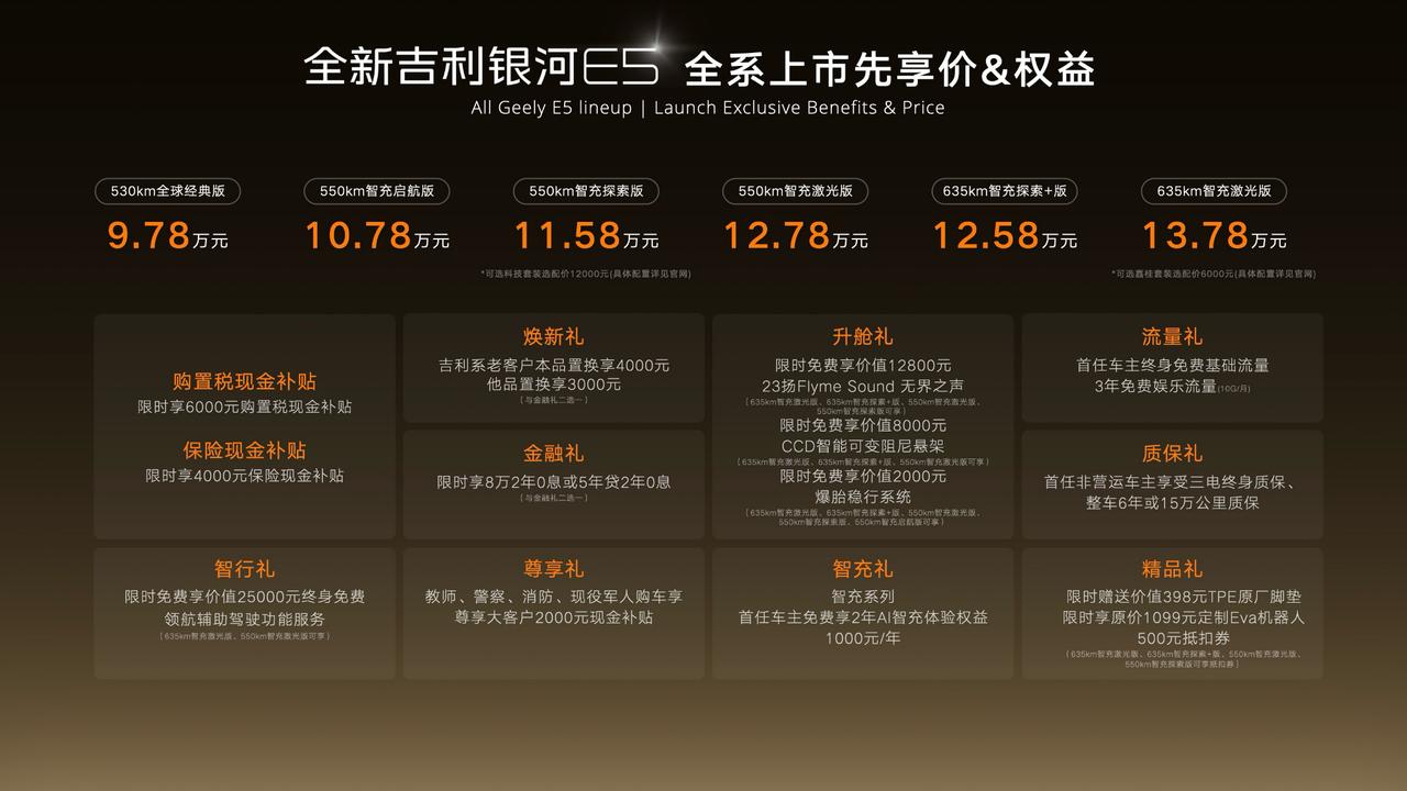 全新吉利银河E5正式上市，限时先享价9.78万起，定位AI智充A级纯电SUV。A