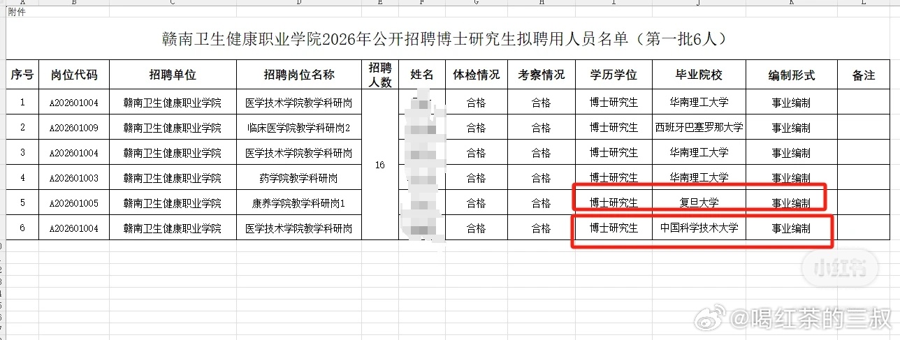 现在的人才，已经无所谓去大城市小城市，除了顶尖的那部分。顶尖的那部分，一般也就几