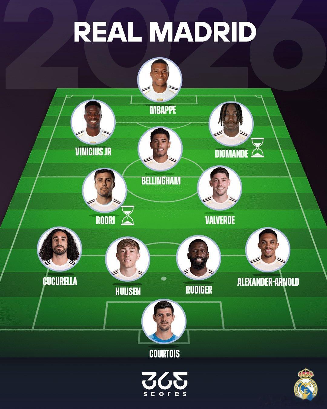穆式战舰！皇马首发猜想：边路维尼修斯+迪奥曼德？中场罗德里？足球 07月26日讯