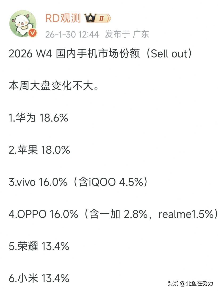 2026第4周手机市场份额新鲜出炉，谁在领跑谁在掉队，一眼看明白！
 
1. 华