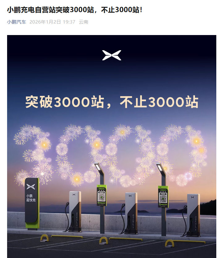 【小鹏充电自营站突破 3000 站，超充站超 2650 座】小鹏汽车宣布，截至2