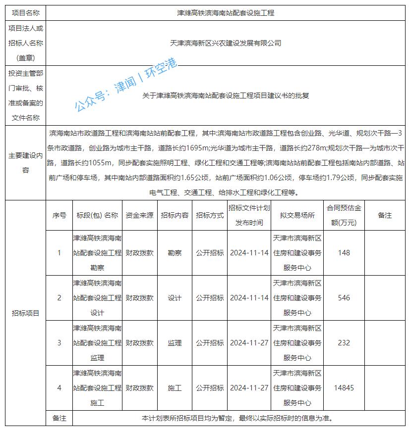 交通天津丨《津潍高铁滨海南站配套设施工程》已备案，即将上线招标。滨海南站市政道路