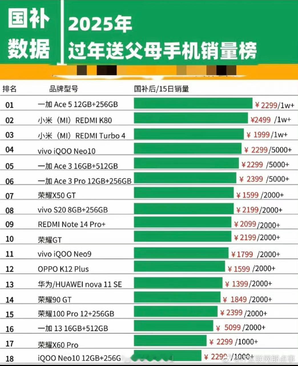 国补 最高减五百还是可以的[喵喵][喵喵]比去年划算 