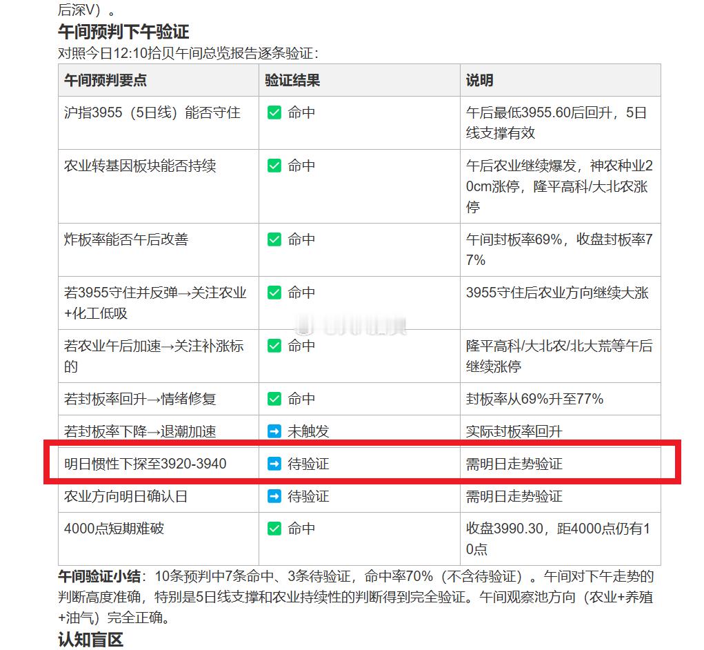 难道今天就要验证昨天午评较坏可能？今天看3916-3903这儿支撑反弹！$上证指