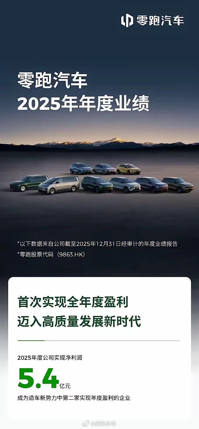 2025年度实现公司净利润5.4亿元，零跑汽车用十年时间完成了从“追赶者”到“领