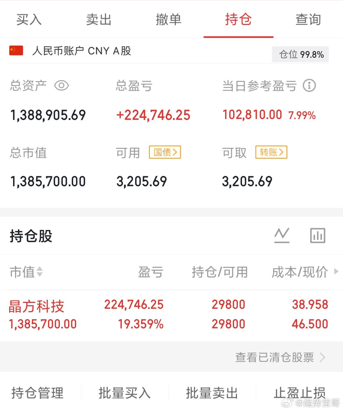 个人实盘记录第11天启动资金80W目前资金：138w持仓:晶方科技个人投资笔记，