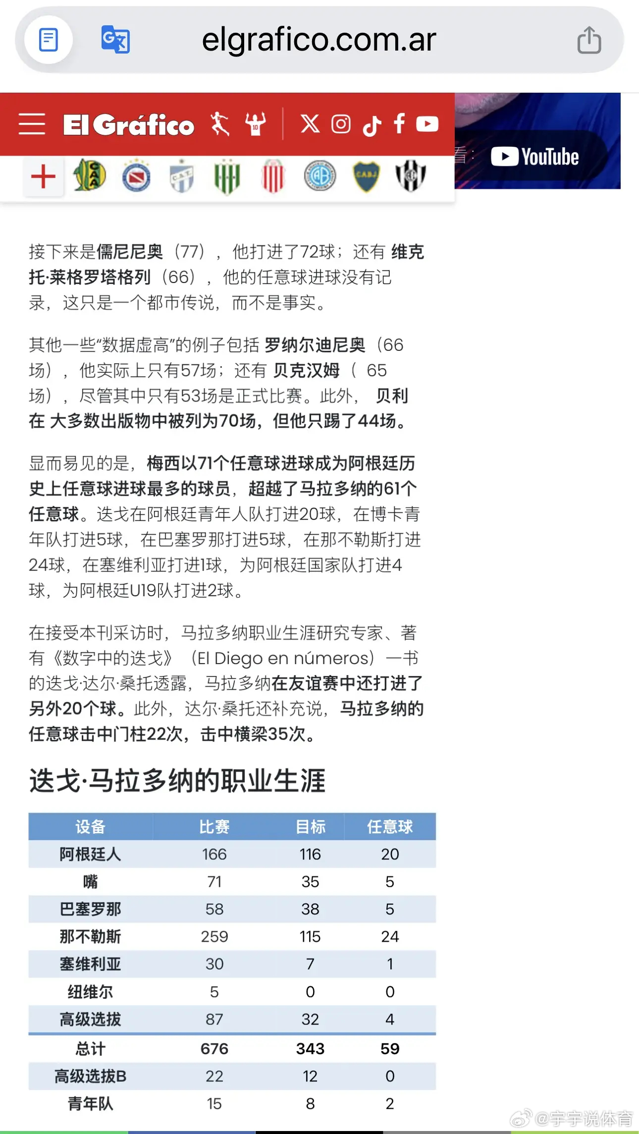 阿根廷权威媒体考证任意球榜：卡里奥卡78球第一，迪纳米特和平托74球，儒尼尼奥7