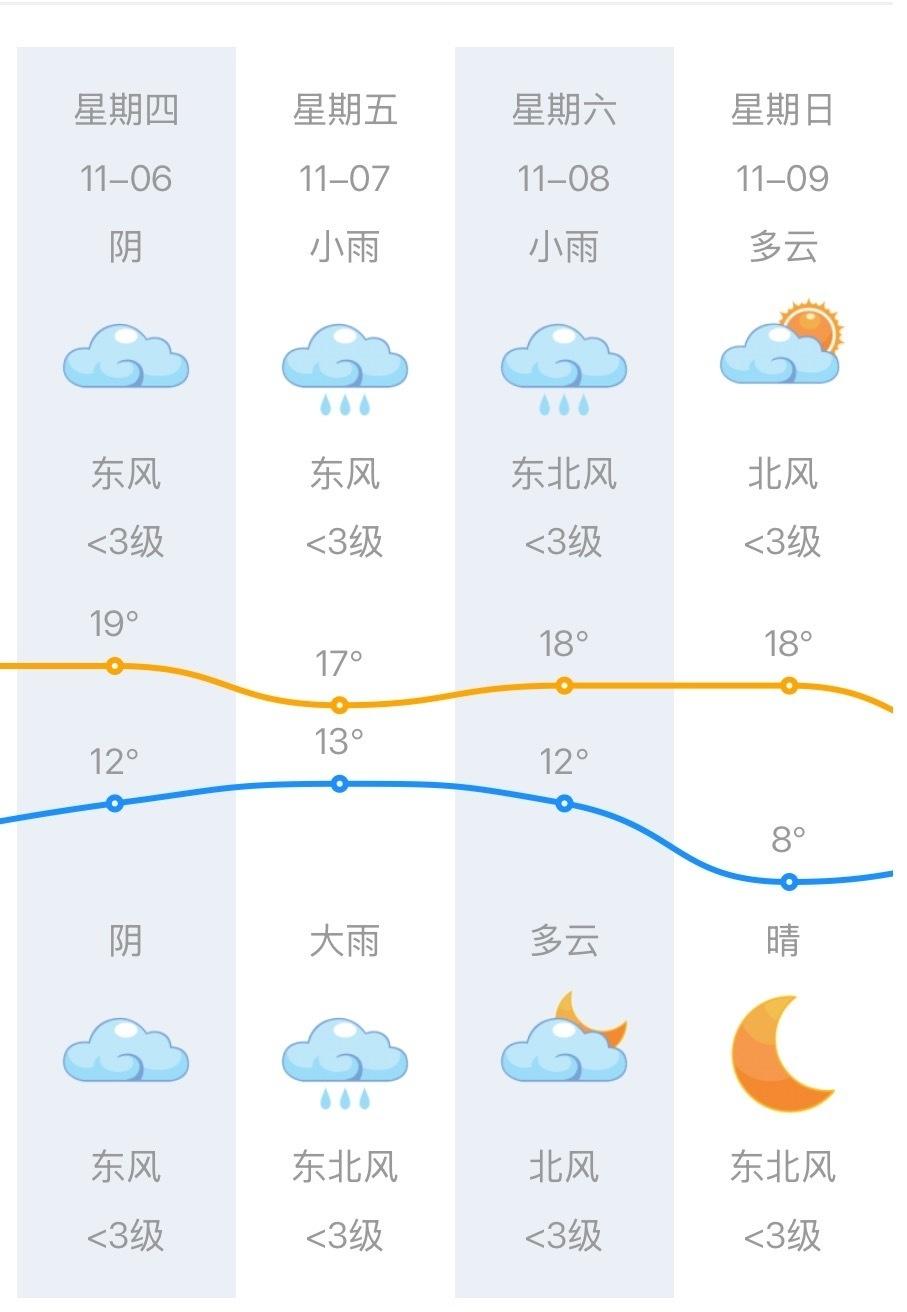 【有梦想就大胆去追，有计划就尽力去做】成长，是一个不断战胜自己的过程。保持专注与