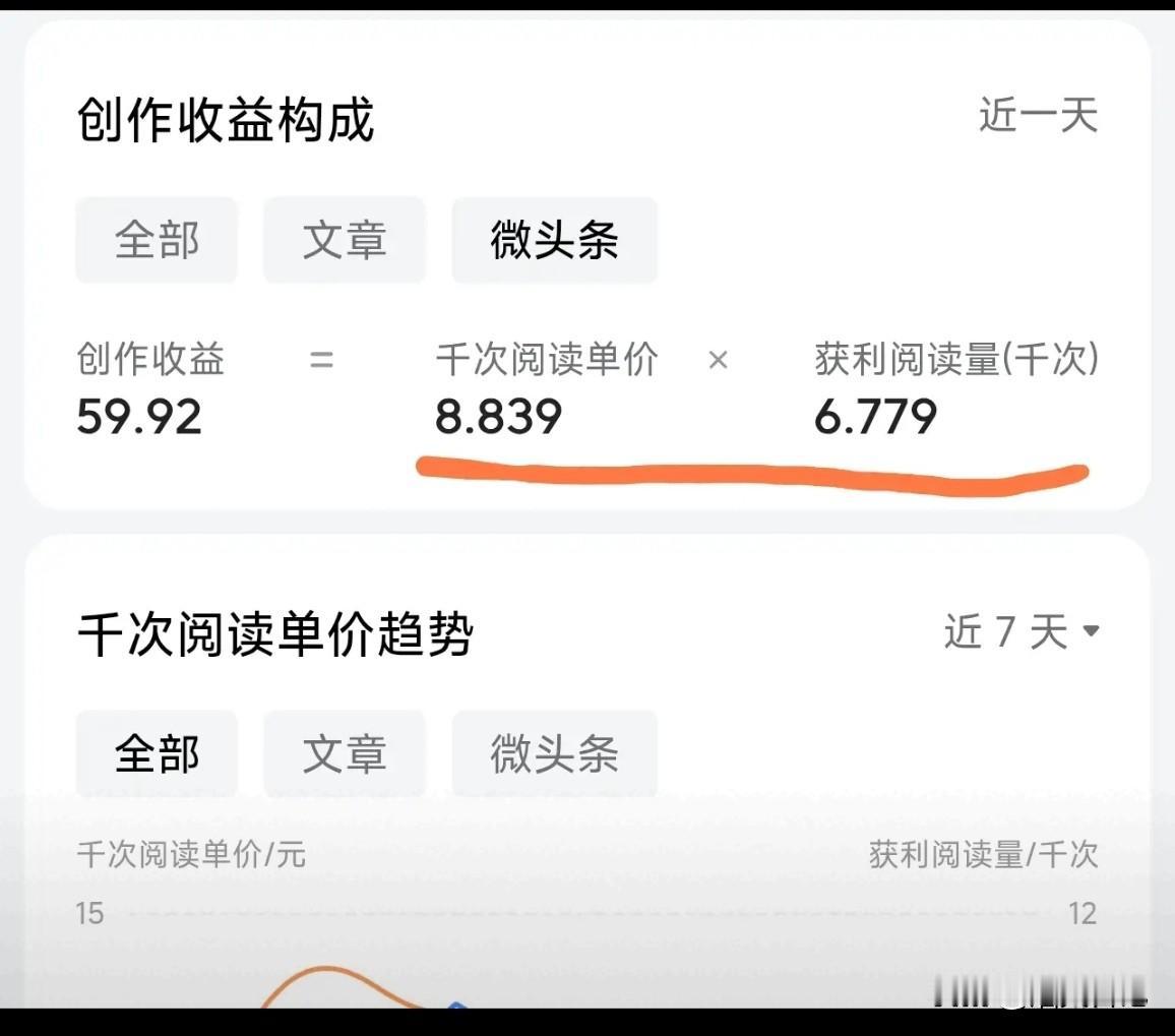 看到这个单价是不是瞬间信心十足！

我们在头条上创作，就图两点，一是追求阅读量，
