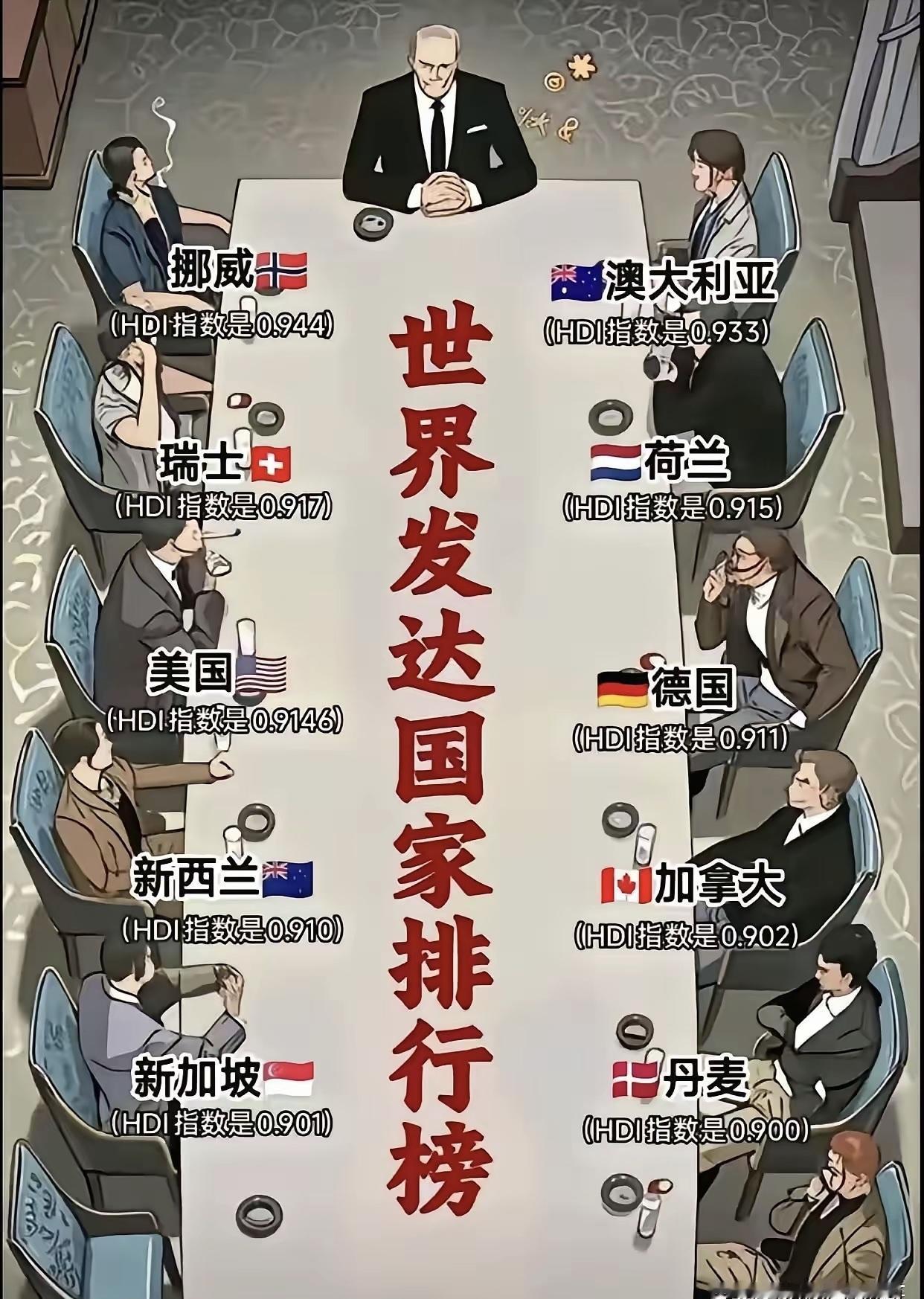 这桌发达国家局，你觉得谁最水？美国还能坐几年？
