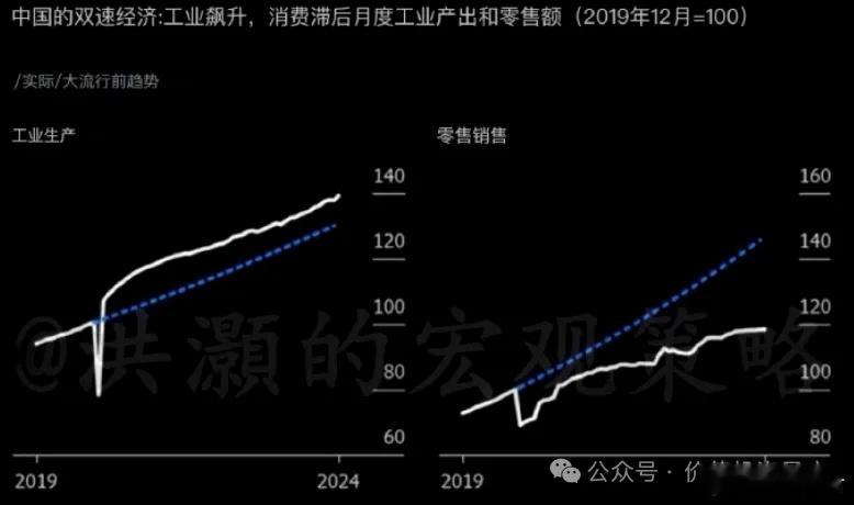 而当下的房地产刺激，更多是“托”住整个行业不要给经济拖后腿了。在未来的高质量转型