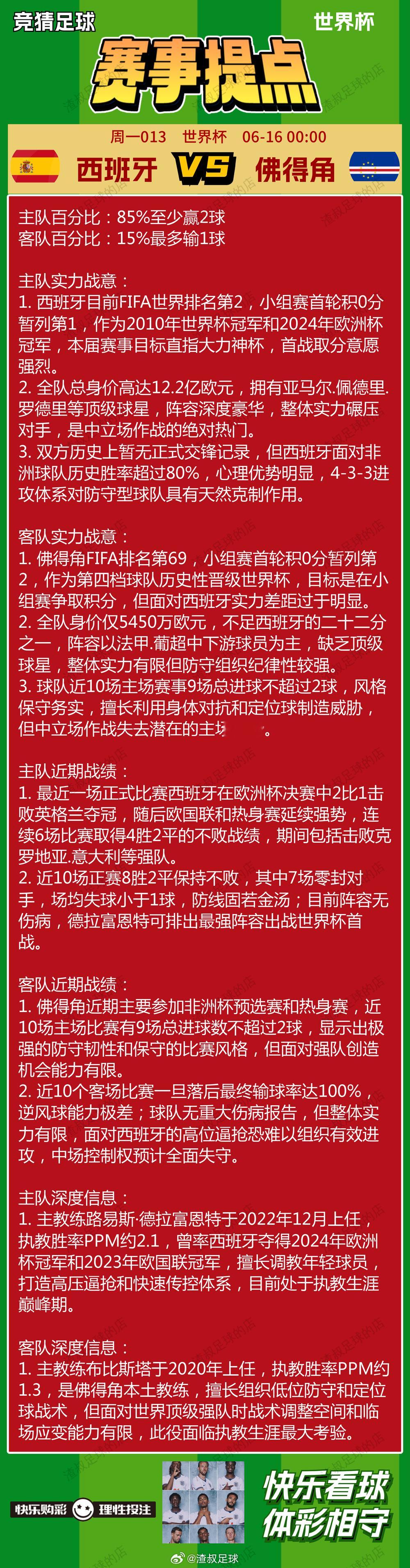 6月14日美加墨世界杯 赛事提点西班牙VS佛得角 比利时VS埃及 沙特VS乌拉圭