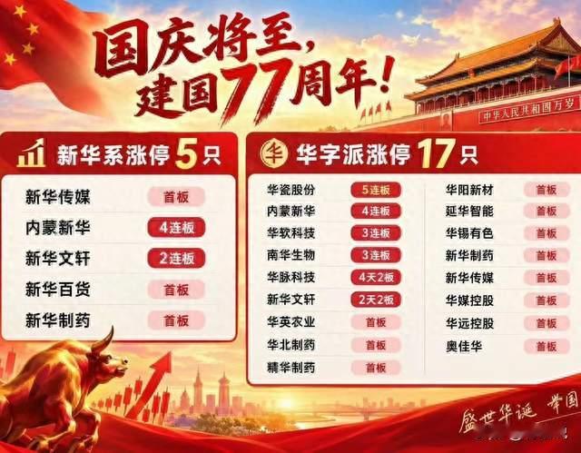 A股“华”字辈多股涨停，这波行情看懂的都是老股民！