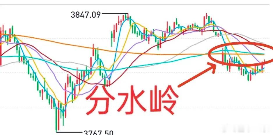 A股：大盘跌破了短期均线，这不是什么好兆头！上方3820点一线是今天行情的分水岭