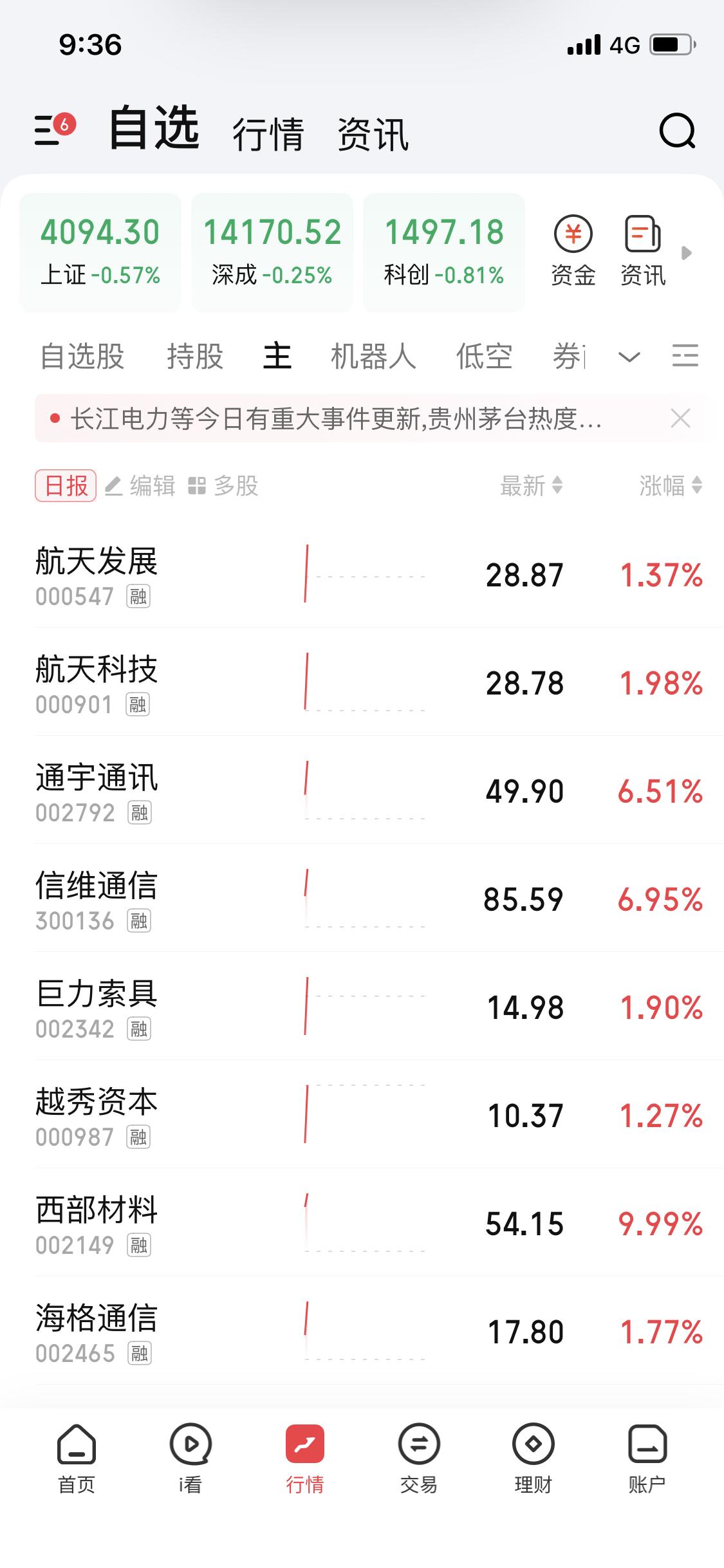 2月2日这行情，完全跟我周末预想的一样！黄金白银这些贵金属直接下跌，我看啊，至少