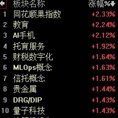 【10月29日A股午评：午后观察大金融动作  若有异动指数存在V回的可能】

 