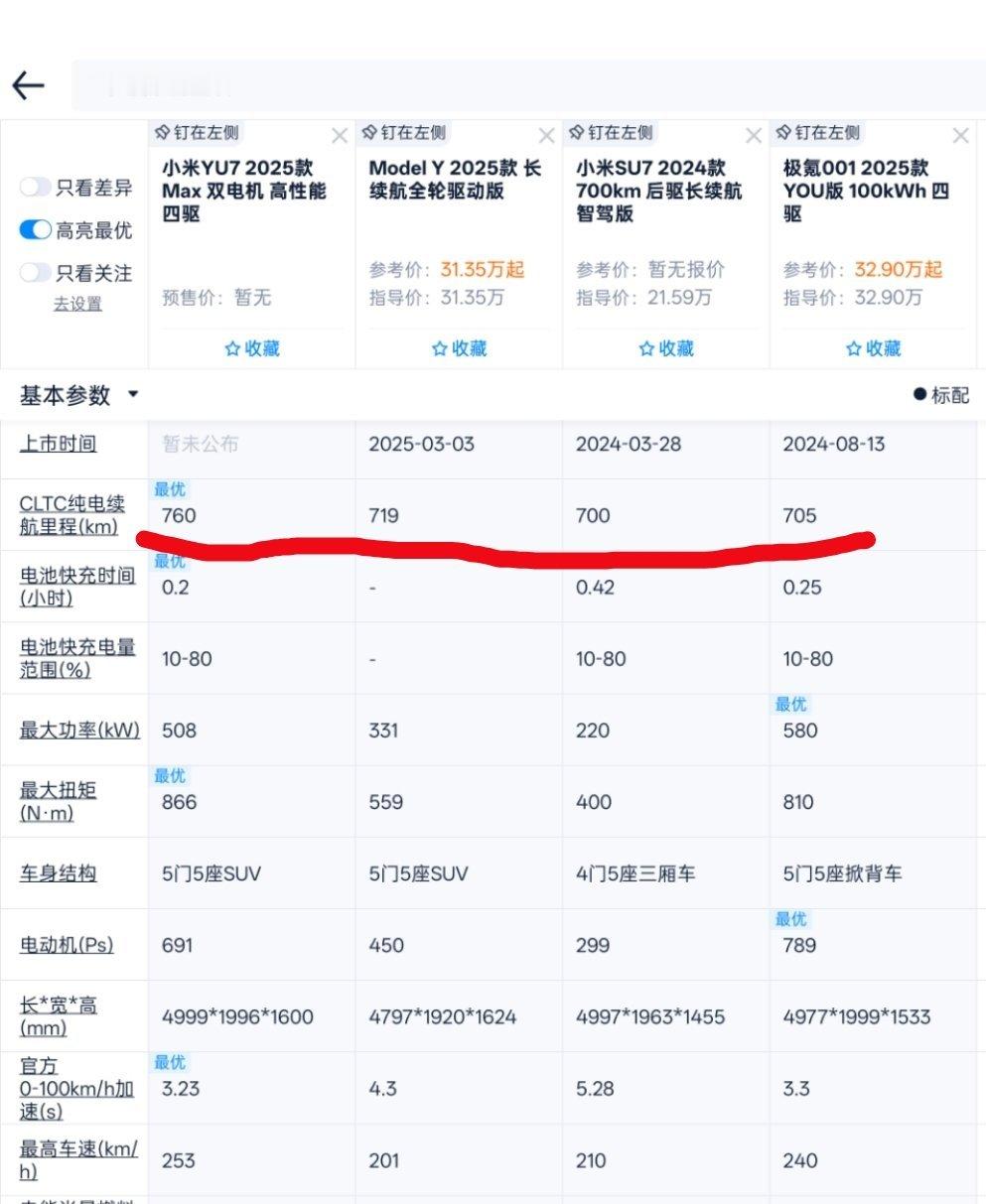 已知小米su7和极氪001做续航对比，极氪001比小米su7重近500kg，喜提