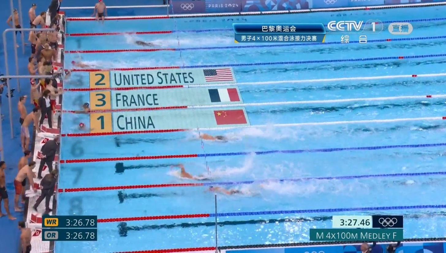 #中国队男子4×100混接金牌# 男子接力队太棒了，徐嘉余、覃海洋、孙佳俊、潘展