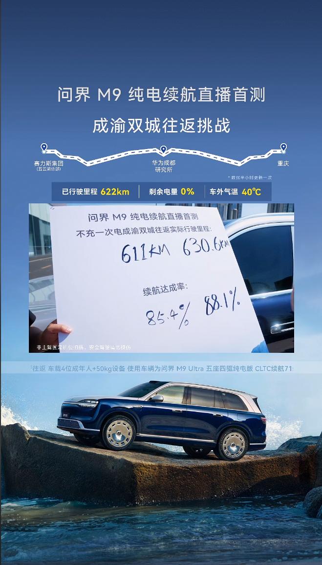 全新一代问界M9成渝双城往返纯电续航直播挑战圆满收官！在40℃酷暑、满载重载的真