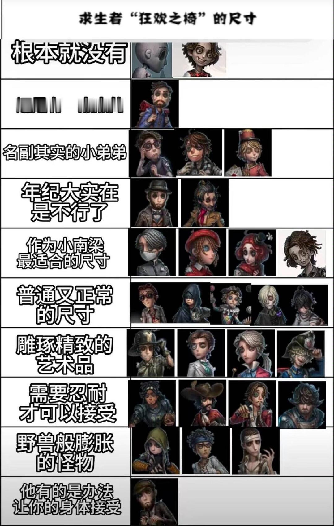 狂欢之椅大盘点[阴险]#第五人格# #爱游引力# ​​​