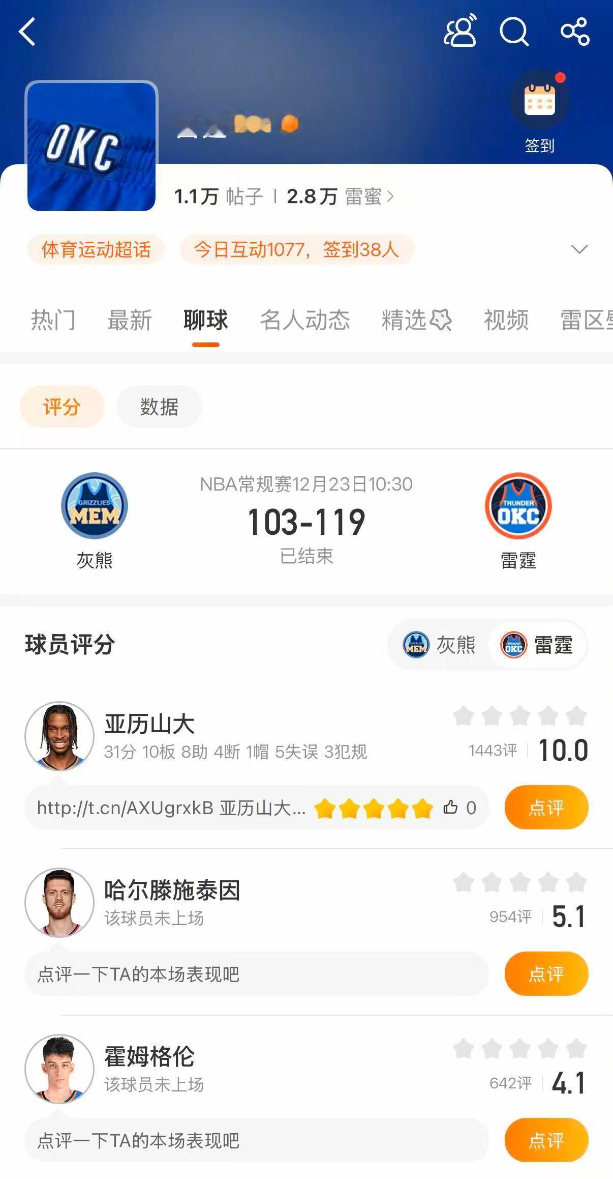 雷霆战胜灰熊 雷霆119-103战胜灰熊。亚历山大31分10篮板8助攻，威廉姆斯