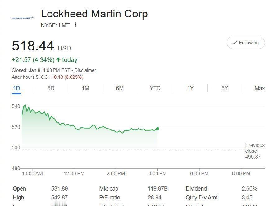 【特朗普创纪录1.5万亿美元军费 要打“世界大战”？军工股大反弹 ，无人机厂商两