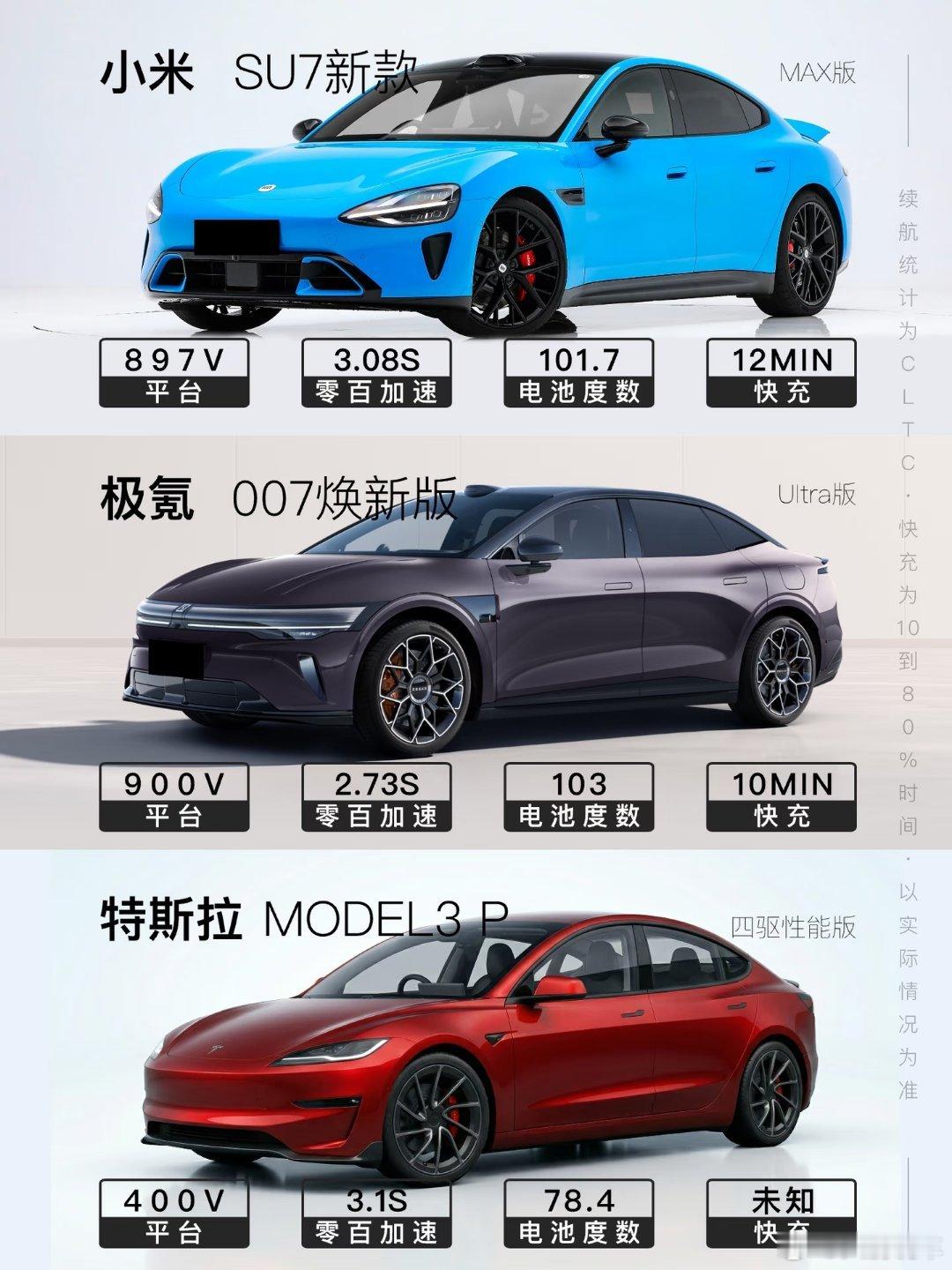极氪007焕新版来了，不少看车的朋友纠结：特斯拉Model 3的操控，又想要SU