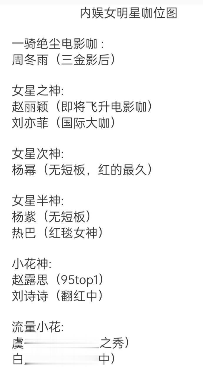 网友做了个内娱女明星咖位图[狗头]，你觉得这个描述怎么样？
