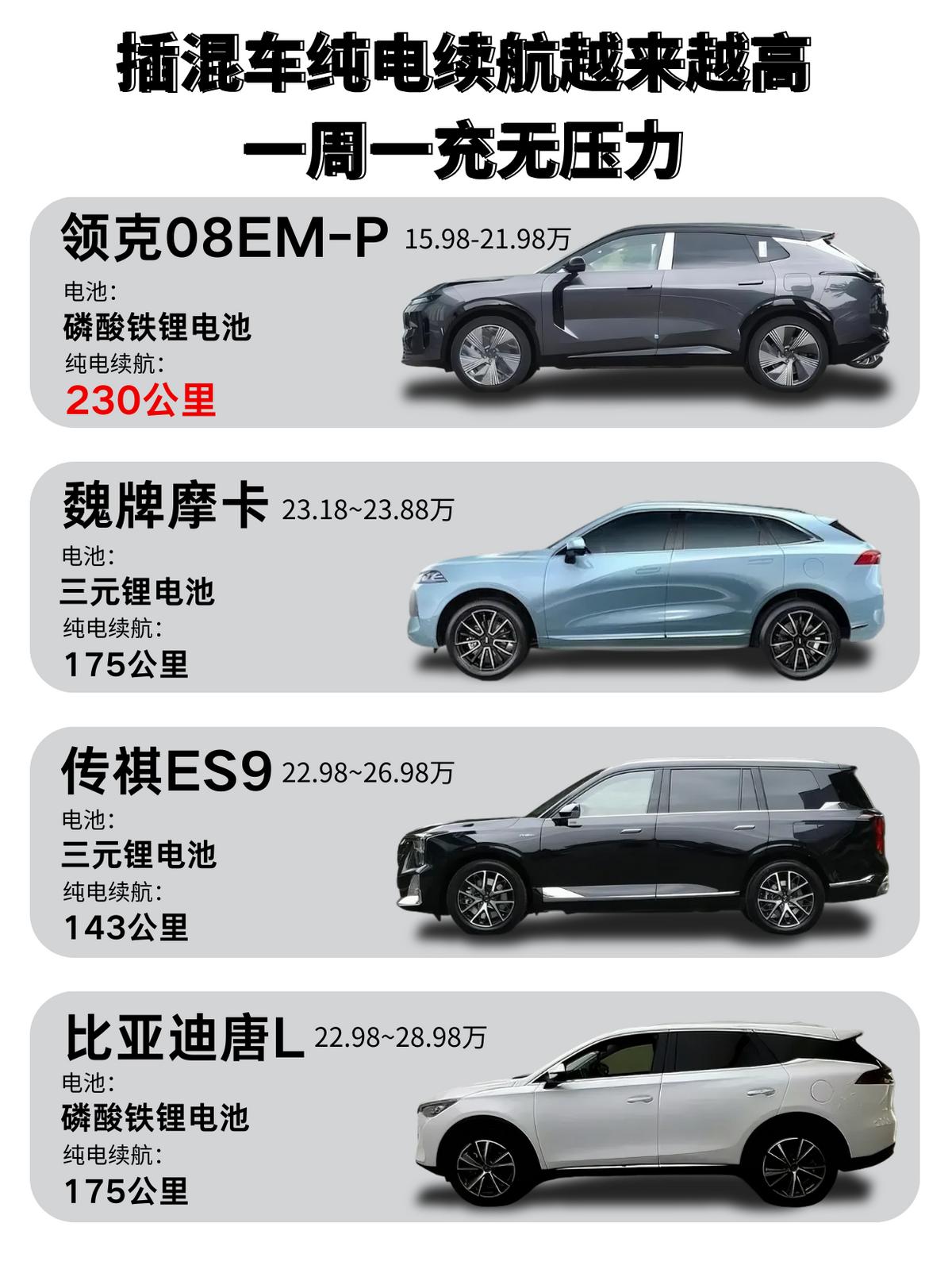 插混车纯电续航越来越高，一周一充无压力
现在插混车纯电续航越来越顶了！新出的车动