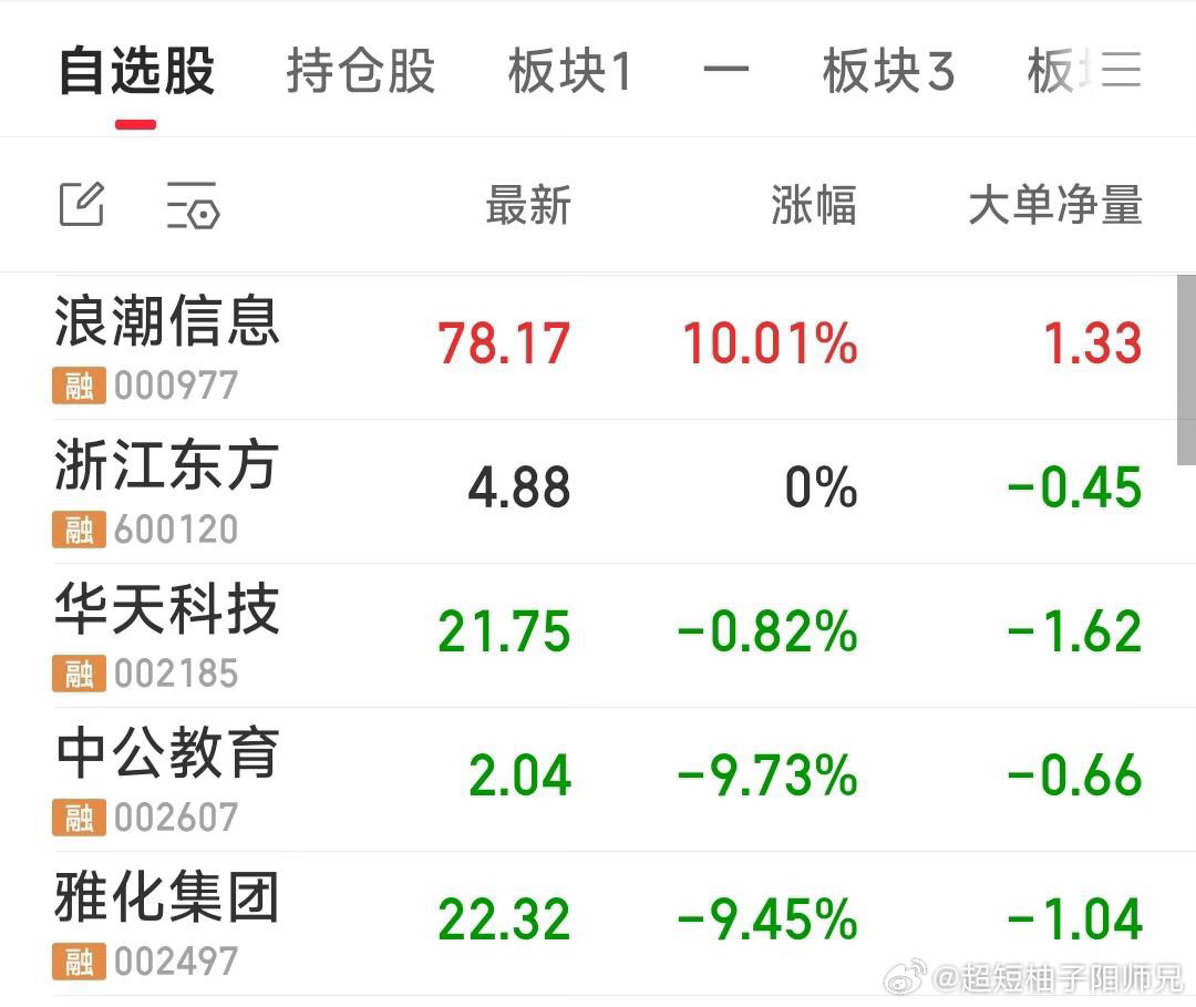 【今天调仓调得猛】现关注5牛：华天科技，浙江东方，浪潮信息，雅化集团，中公教育。