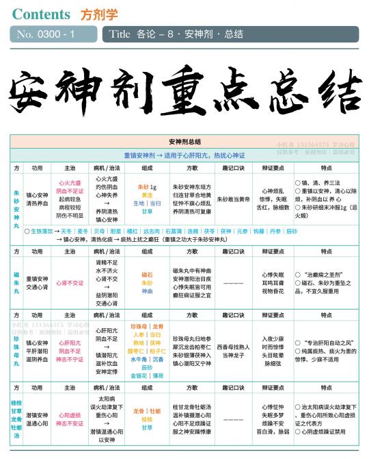 学习笔记第300篇｜方剂
